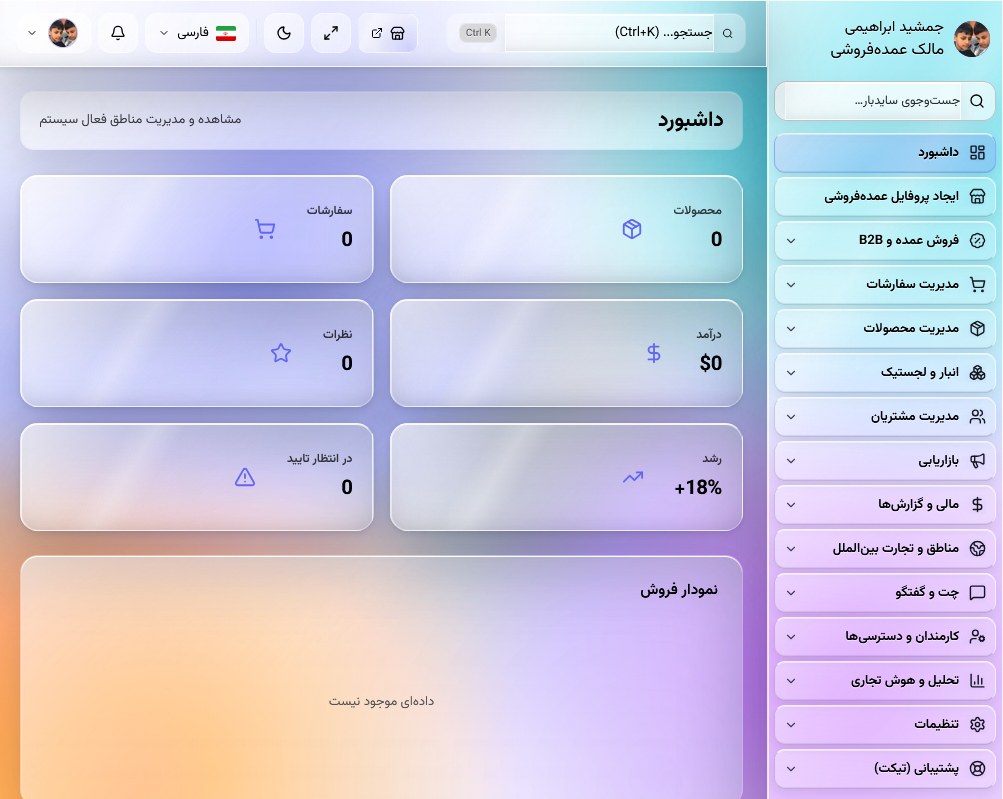 GlobalsMarketplace dashboard